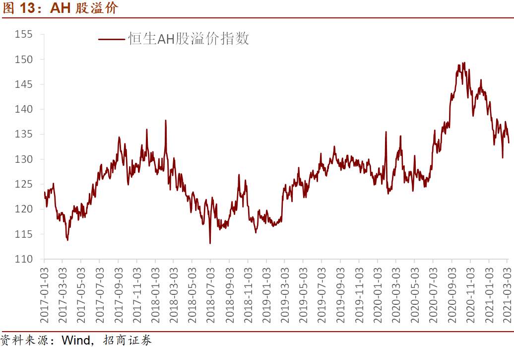 美国1.9万亿财政刺激对市场有什么影响？