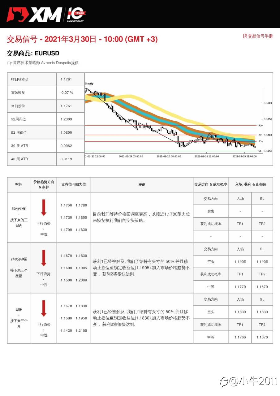 3/30交易信号-EURUSD