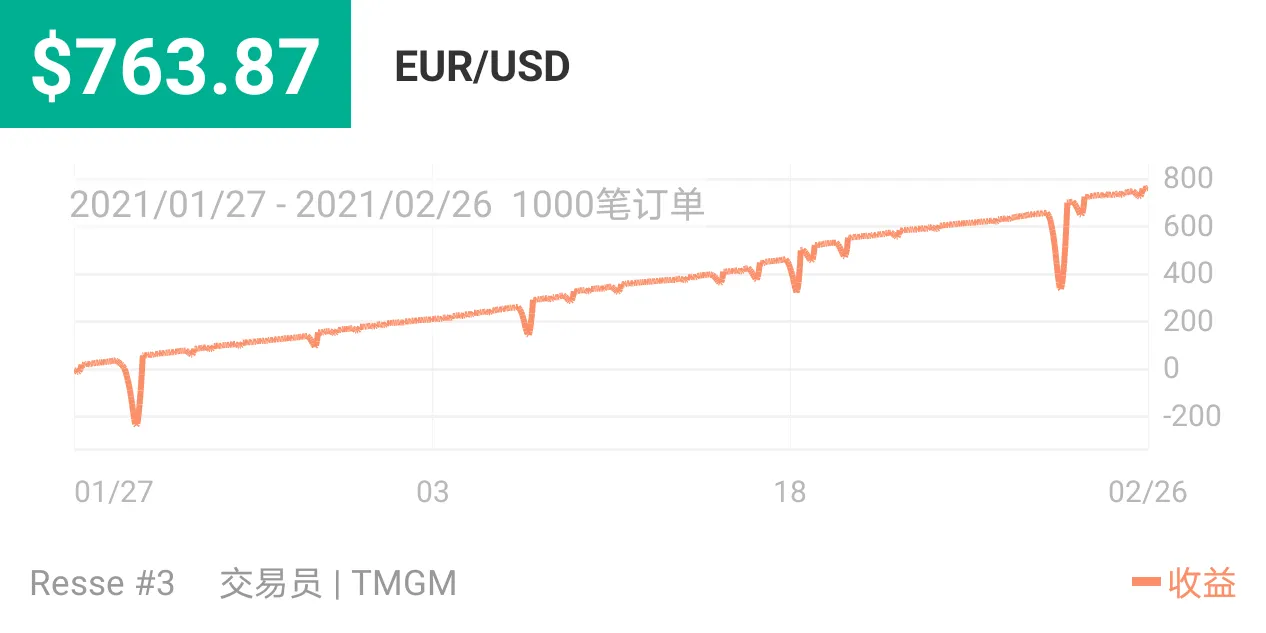 关于2号信号源使用说明书第二篇