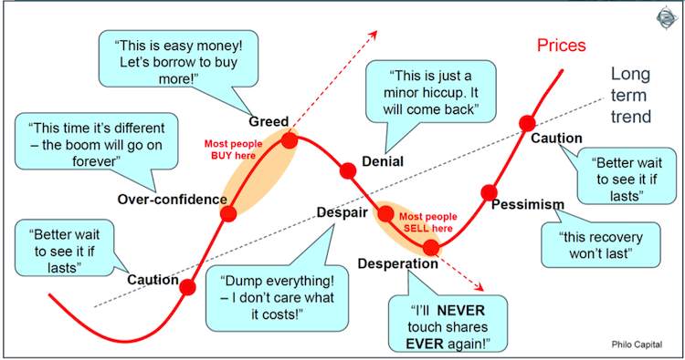 Bagaimana Biar Tidak Mudah Panik Dan Emosional Ketika Investasi Saham?