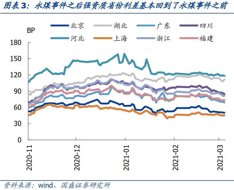 抱团股崩了，那抱团债呢？