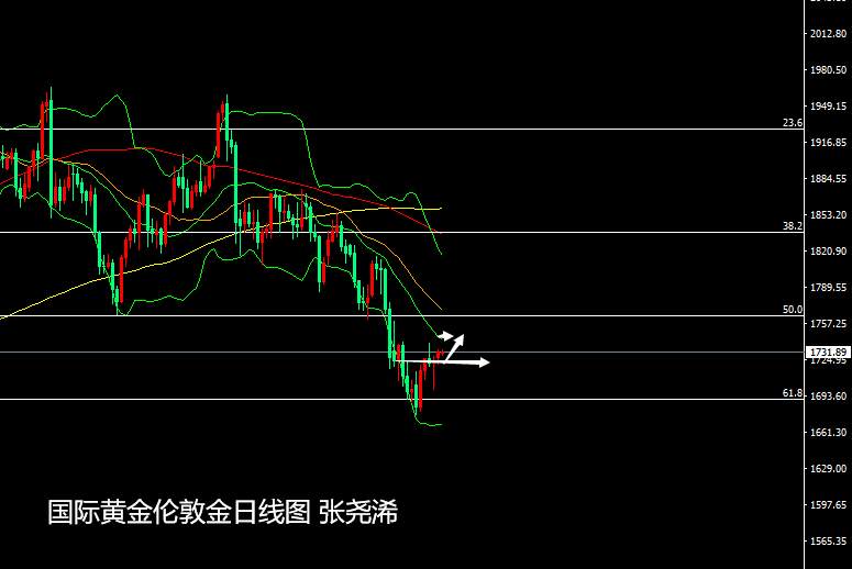 张尧浠：美元美股续走高、美债助推黄金仍看偏涨上行