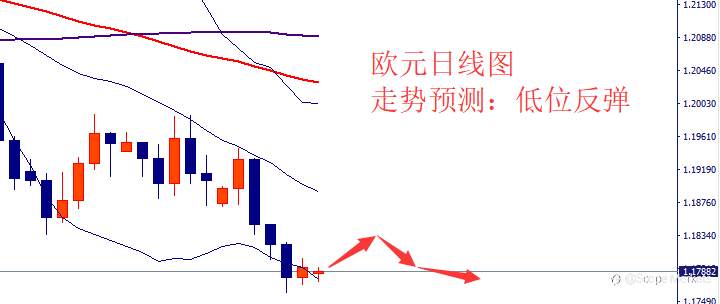 SCOPE MARKETS【市场周评】丨2021.03.29