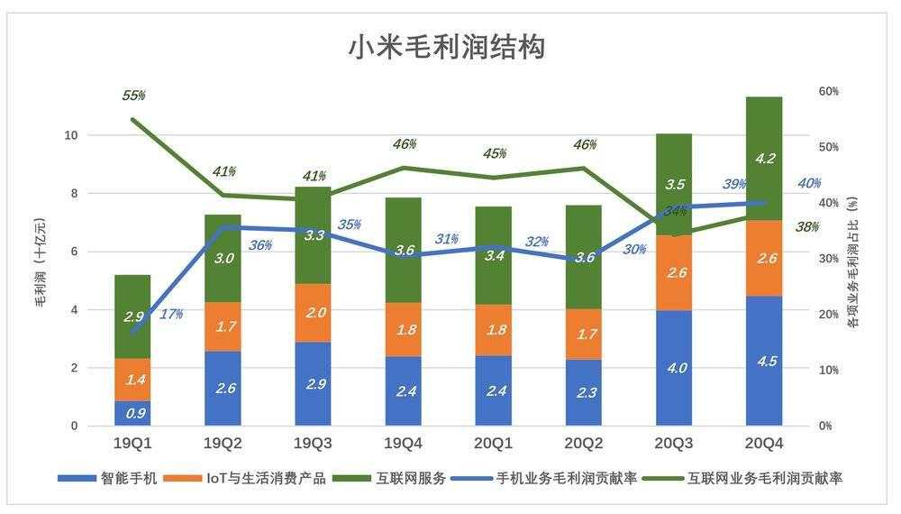 别用“硬不硬”衡量小米
