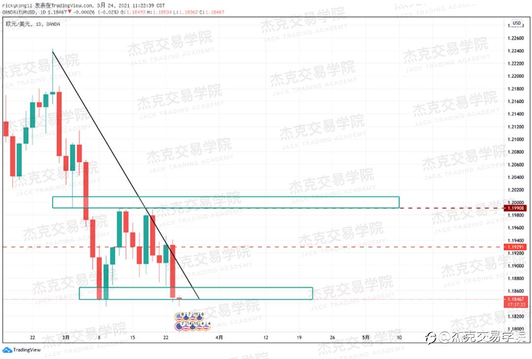 [3月24日策略]黄金/原油/英镑/欧元/美日/澳元/标普/BTC/ETH