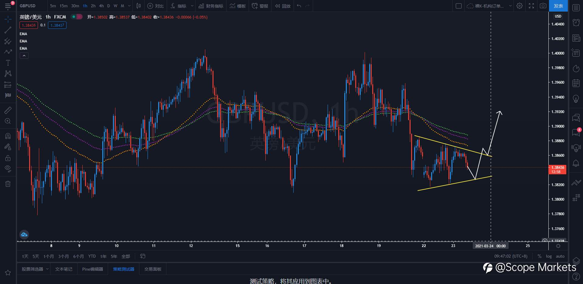 SCOPE MARKETS【策略研报】丨2021.03.23