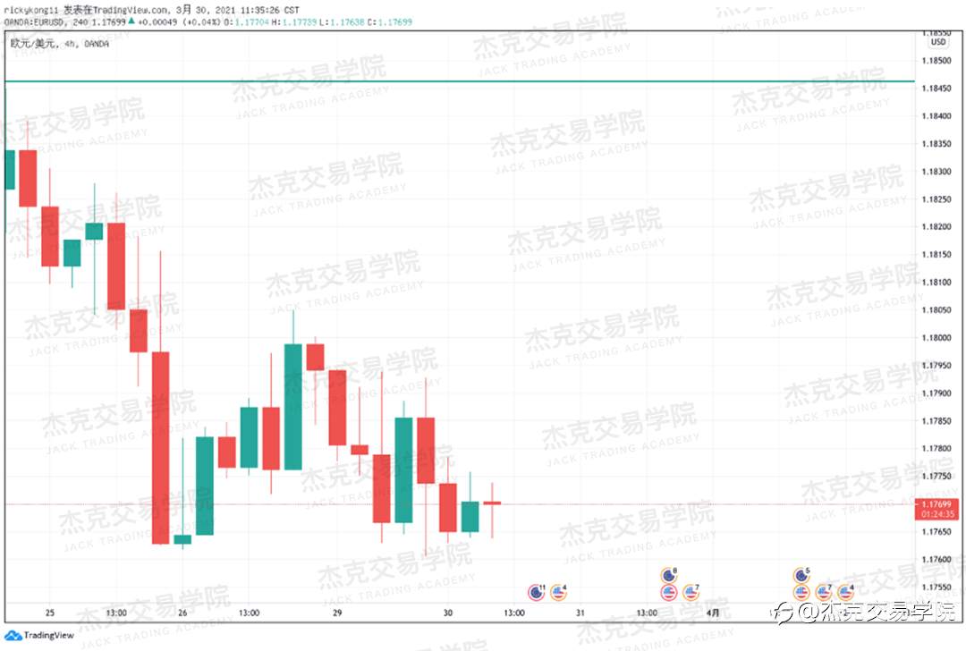 [3月30日策略]黄金/原油/英镑/欧元/美日/澳元/标普/BTC/ETH
