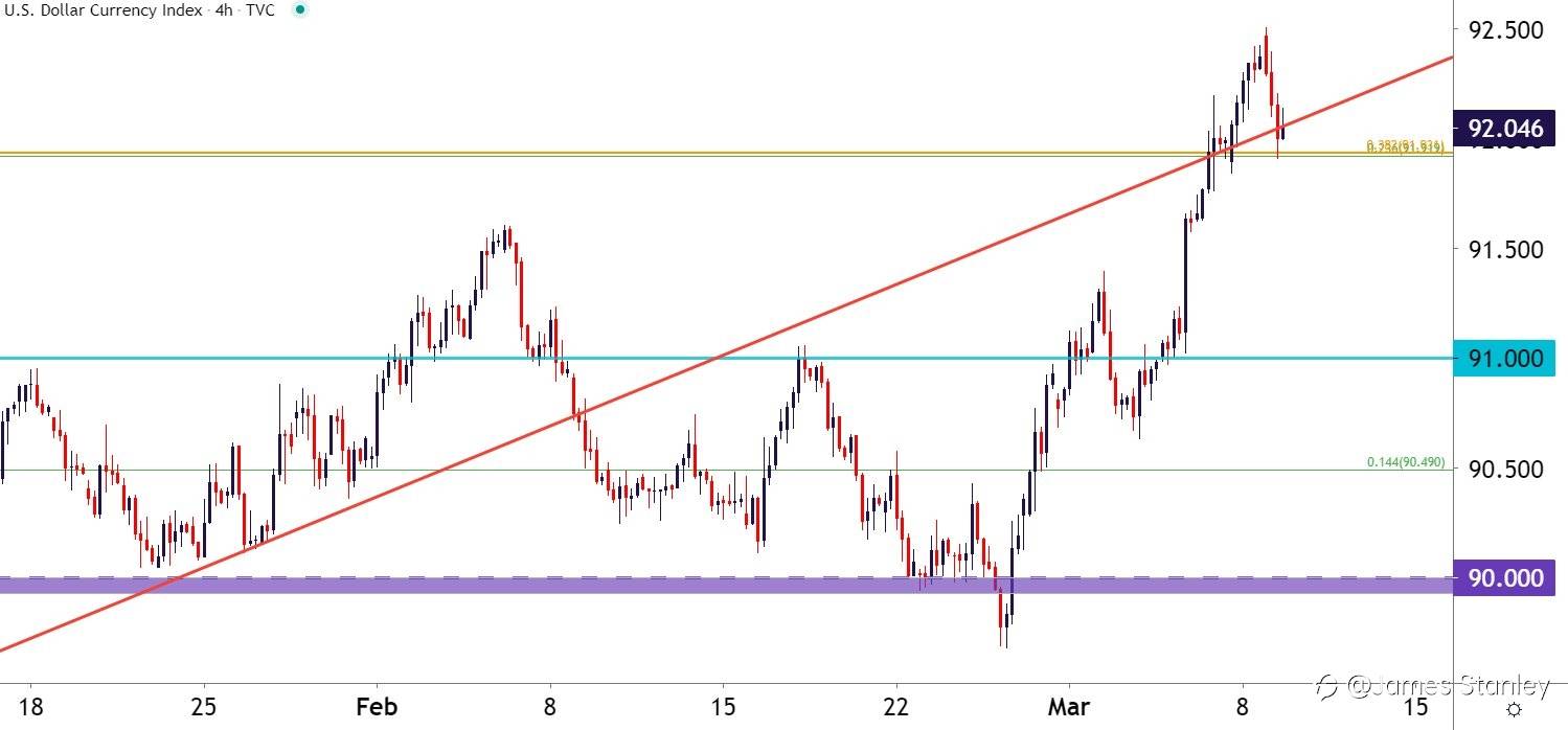 USD