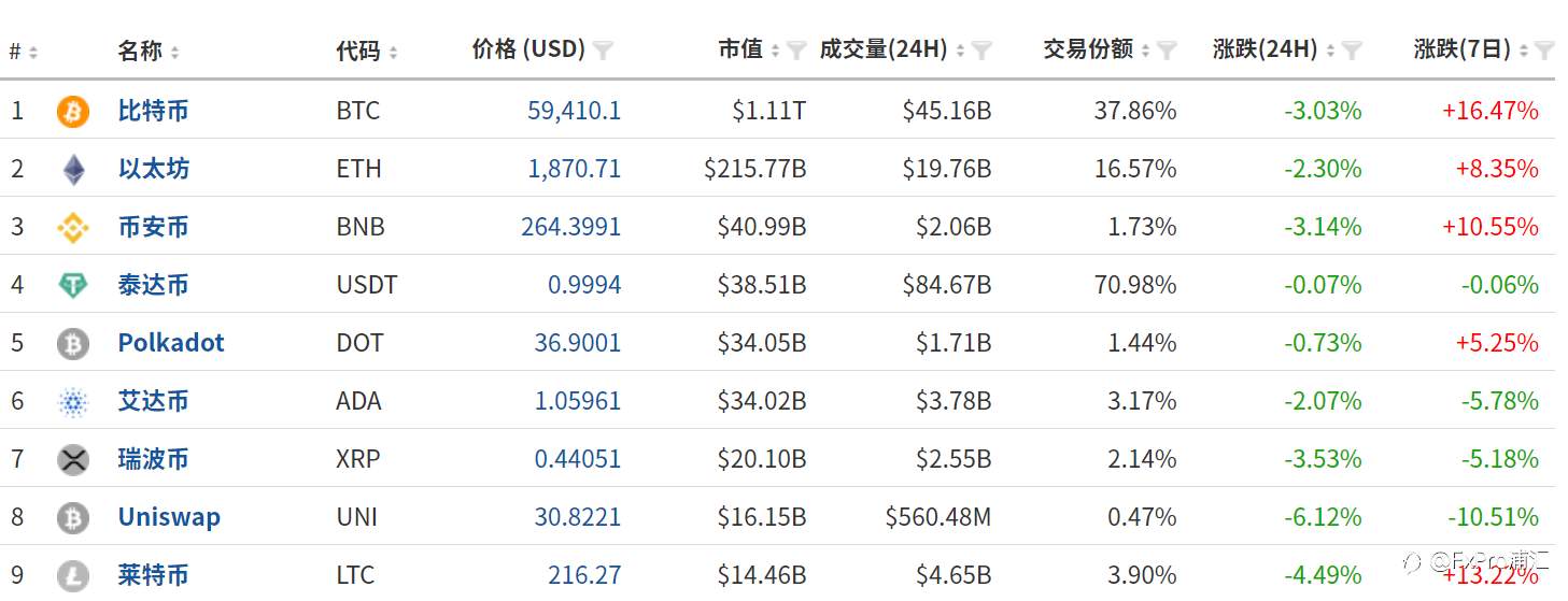FxPro黄金汇评：市场关注美国国债利率，黄金难拜托下跌态势