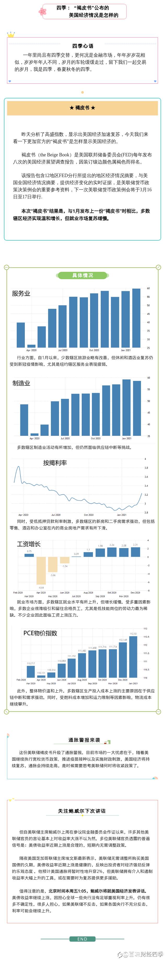 四季：“褐皮书”显示的美国经济怎么样