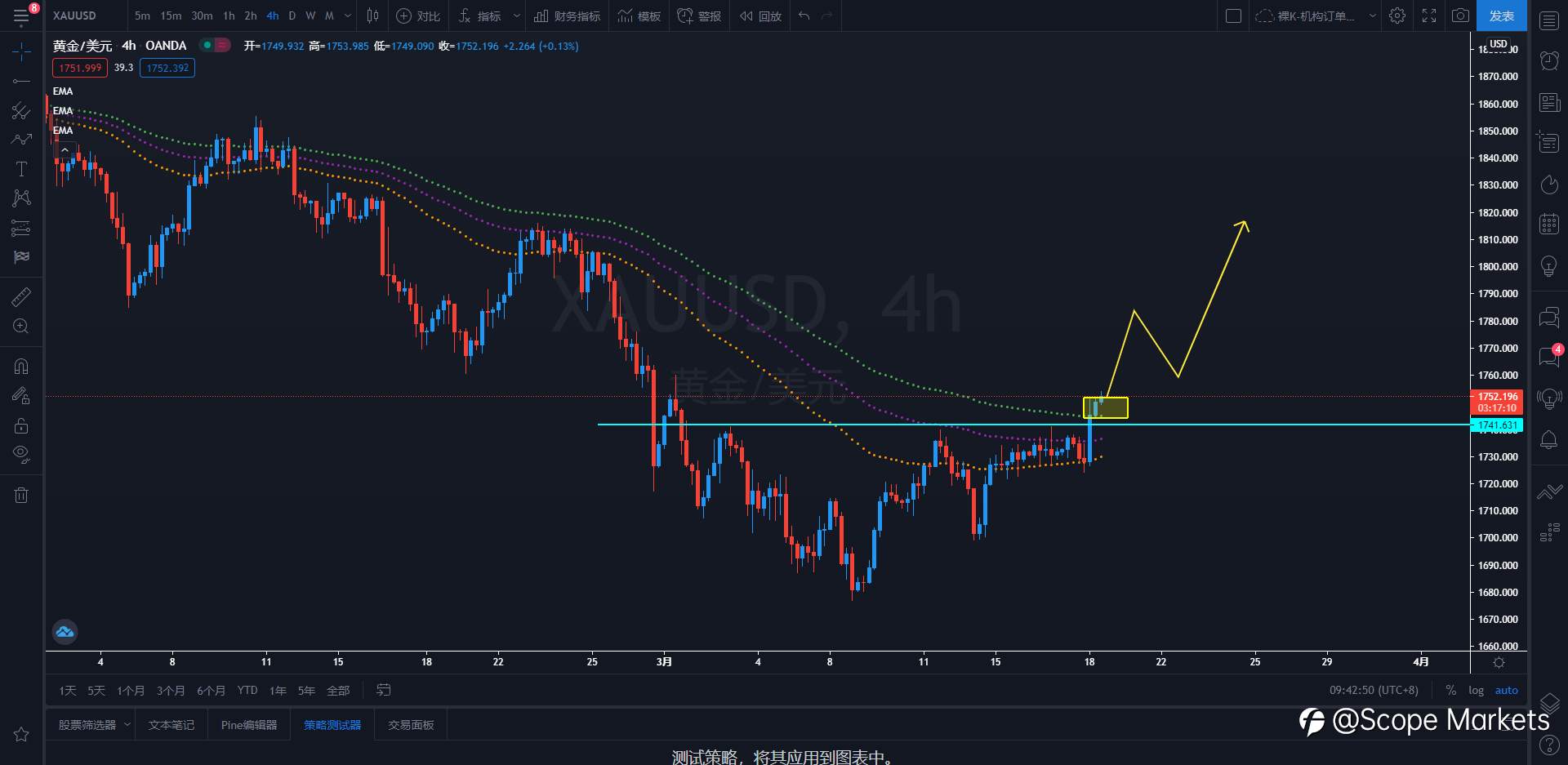 SCOPE MARKETS【策略研报】丨2021.03.18