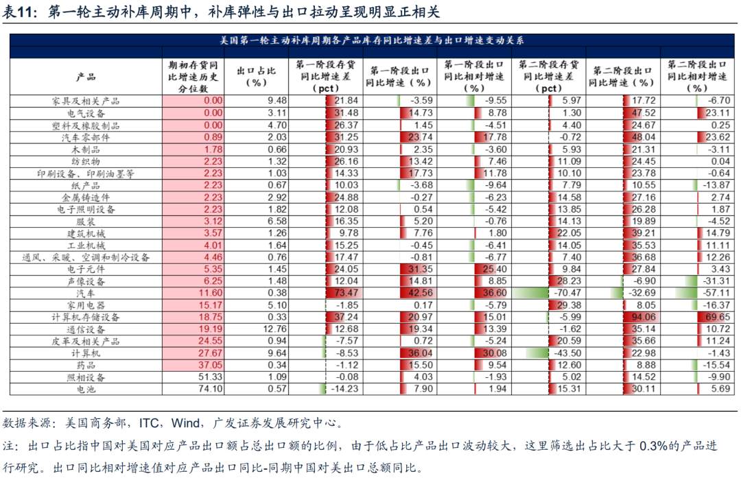 今年A股出口链投资机会在哪里？