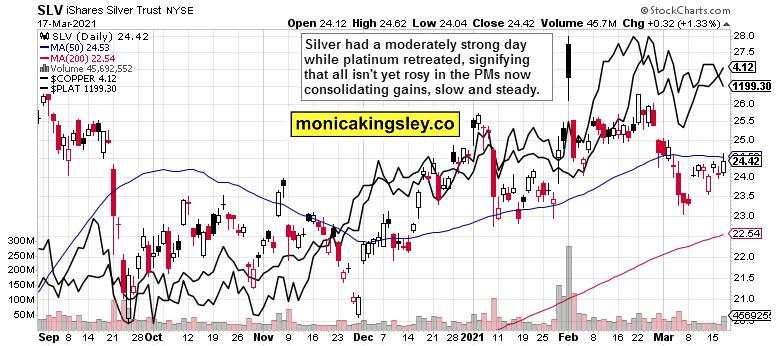 Reversing the Fed moves?