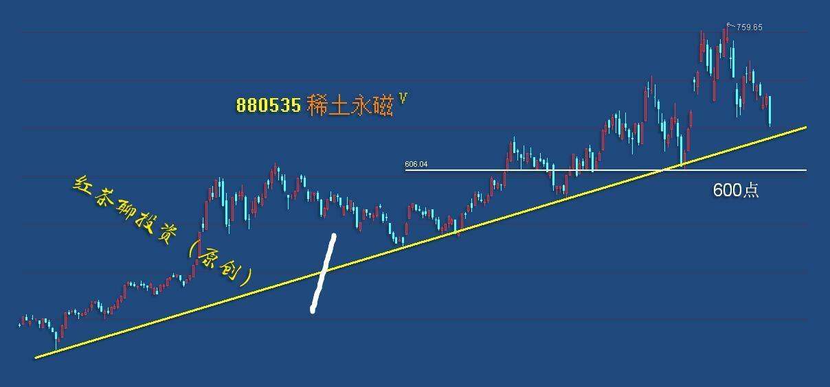板块风云：两大板块已面临高位调整风险，暂时不宜介入