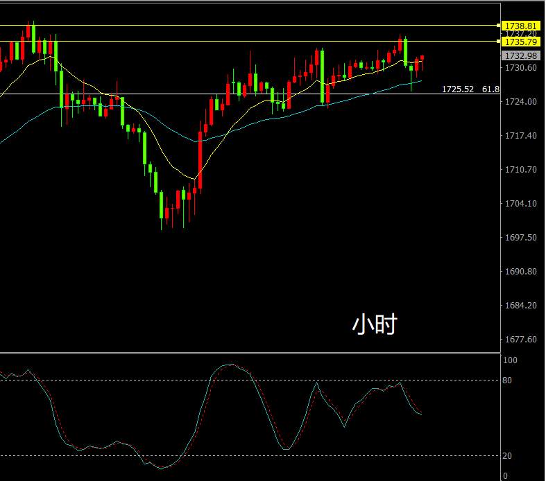 方向未定
