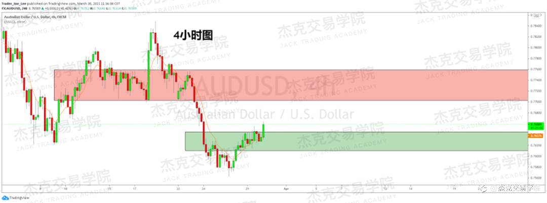 [3月30日策略]黄金/原油/英镑/欧元/美日/澳元/标普/BTC/ETH