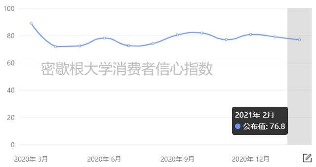 你手中的黄金多单经历洗礼之后还能拿吗？