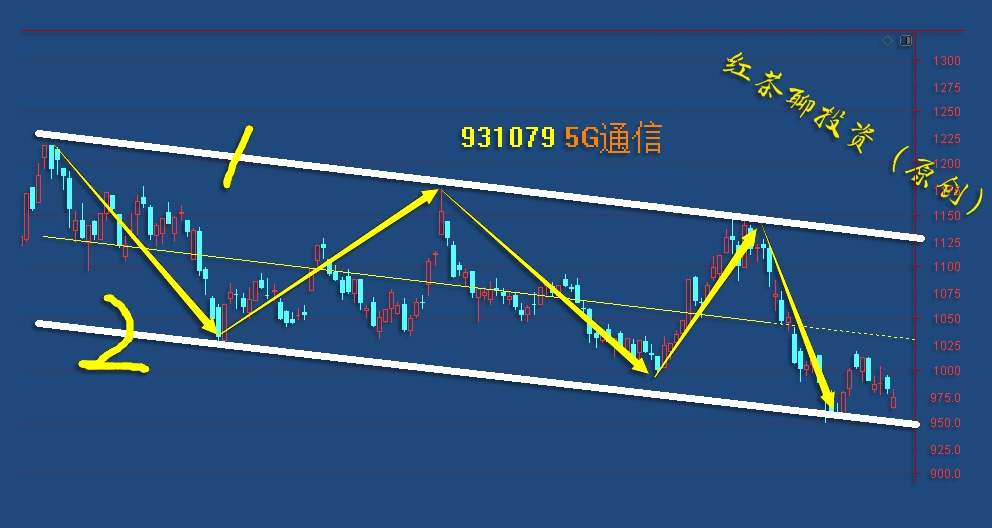板块风云：5G板块迎来利好求反弹，新能源车重新靠近布局区