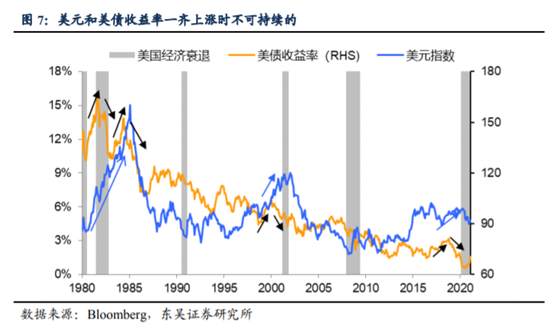 谁将阻挡美债收益率上涨步伐？