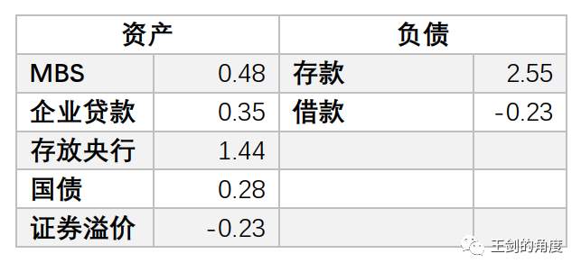 美国人是如何大放水的？