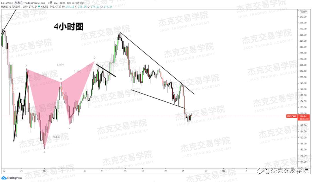 [3月26日策略]黄金/原油/英镑/欧元/美日/澳元/标普/BTC/ETH