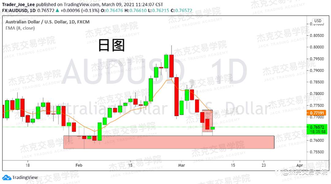 [3月9日策略]黄金/原油/英镑/欧元/美日/澳元/标普/BTC/ETH