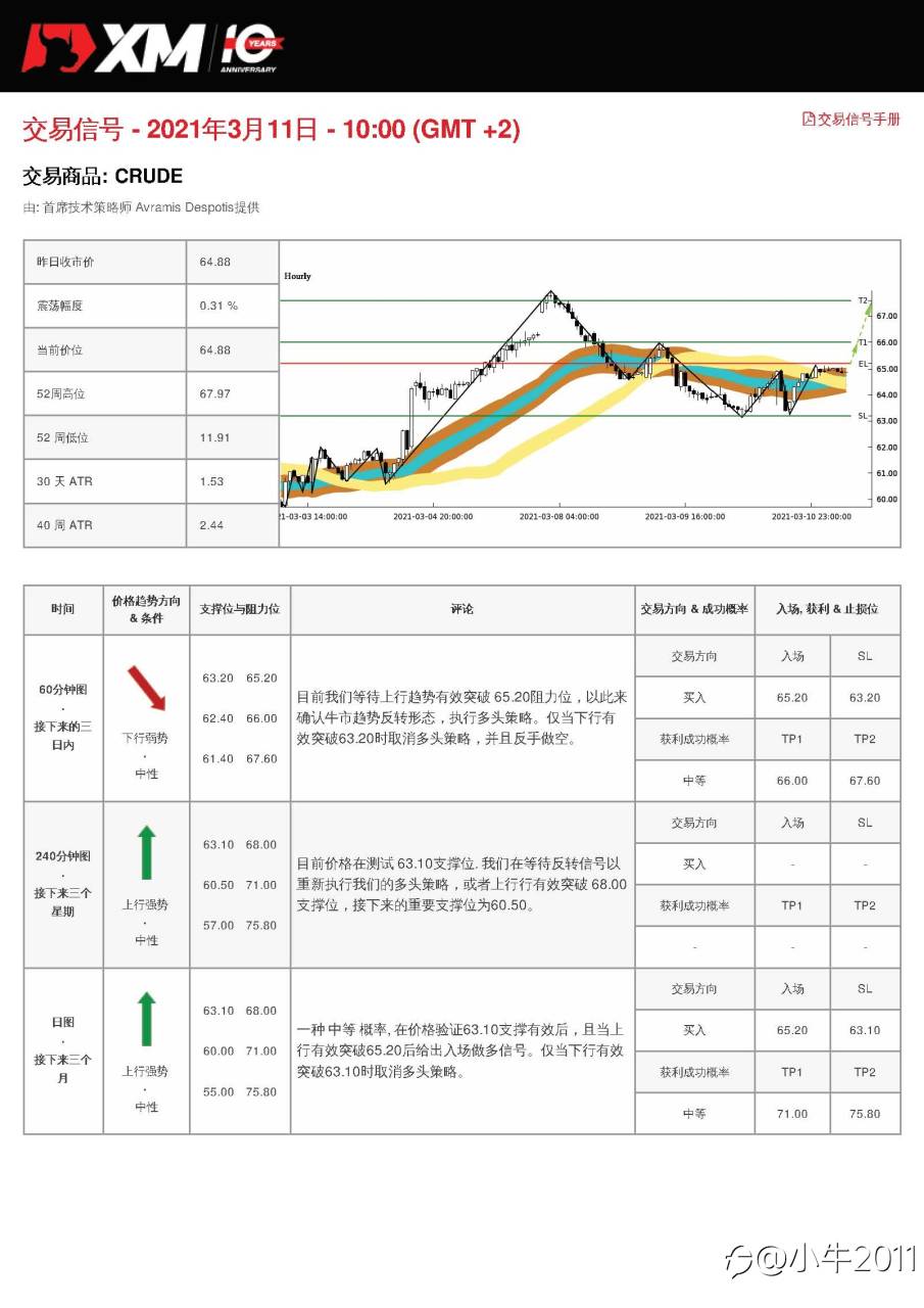 3/11交易信号-OIL