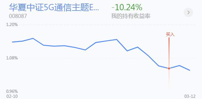 3.15英雄帖：市场持续调整之际，将会迎来新的低吸时段