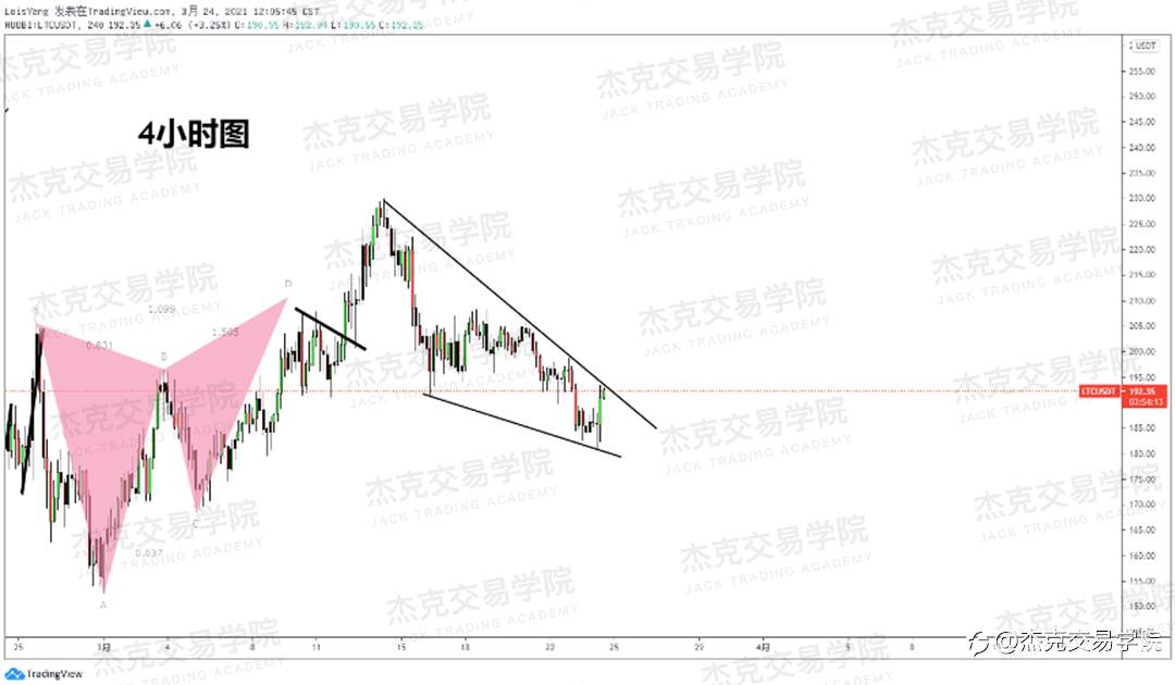 [3月24日策略]黄金/原油/英镑/欧元/美日/澳元/标普/BTC/ETH