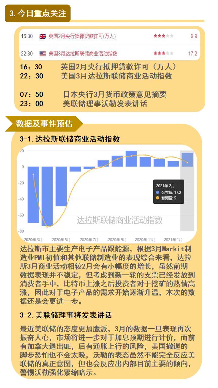 黄金盘整周期即将终结，你也在等待？