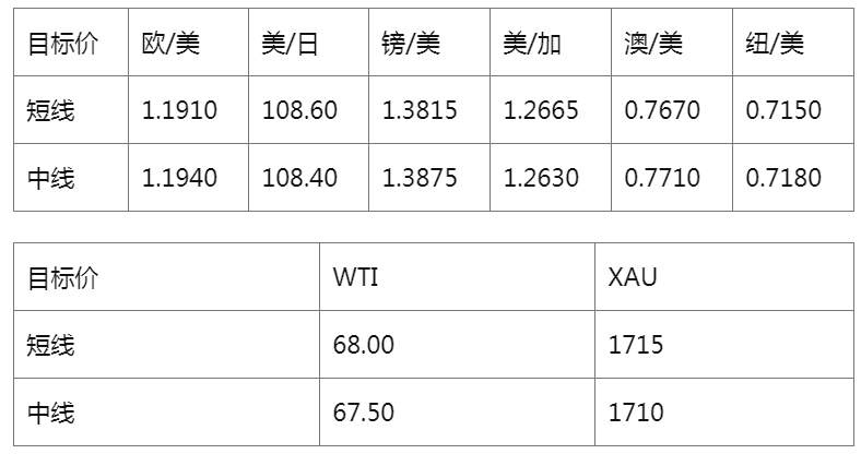 MEXGroup：每日快讯 |沙特遇袭油价跳涨，短线非美货币超跌或有技术性反弹