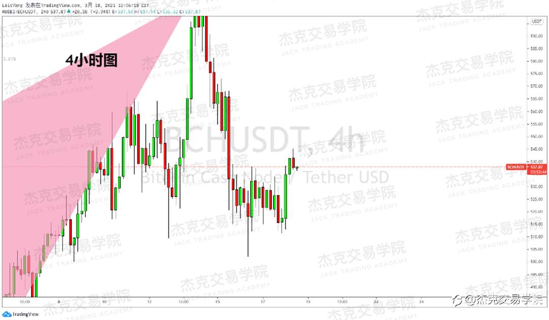 [3月18日策略]黄金/原油/英镑/欧元/美日/澳元/标普/BTC/ETH