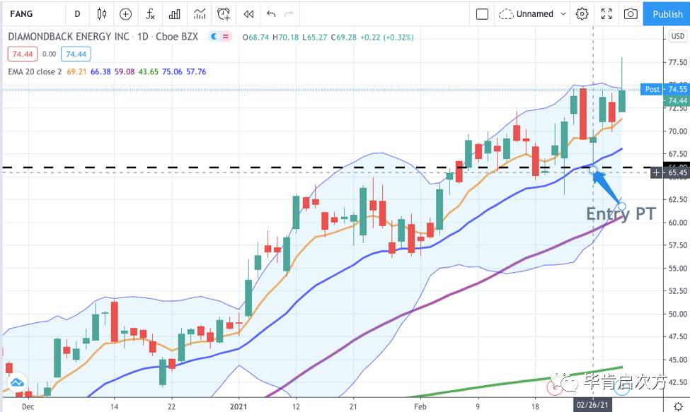 FANG >18%，DD >9%，IP >10%【Mar.03 毕肯实盘案例集锦】
