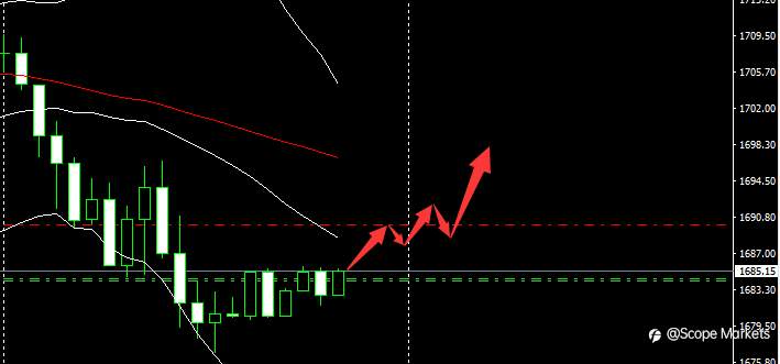 SCOPE MARKETS【市场早评】丨2021.03.09