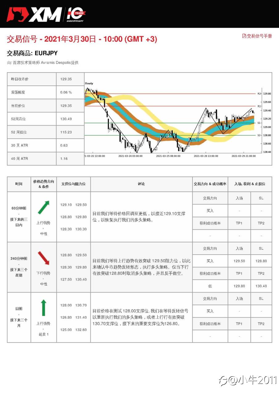 3/30交易信号-EURJPY