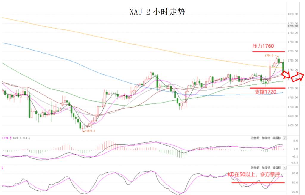 MEXGroup：大通金融晚报|美债收益率继续提振美元，或难改变其震荡格局