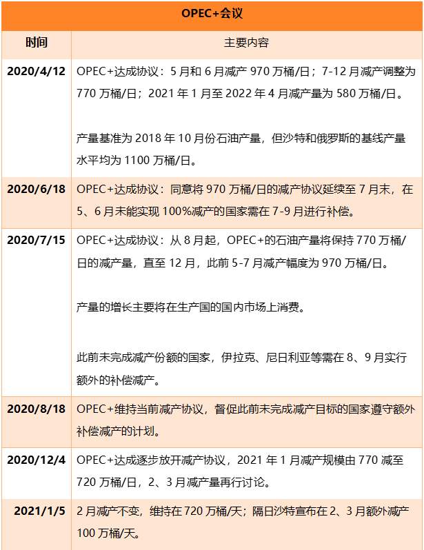 写在OPEC+会议前：沙特将退出额外减产另有隐情？