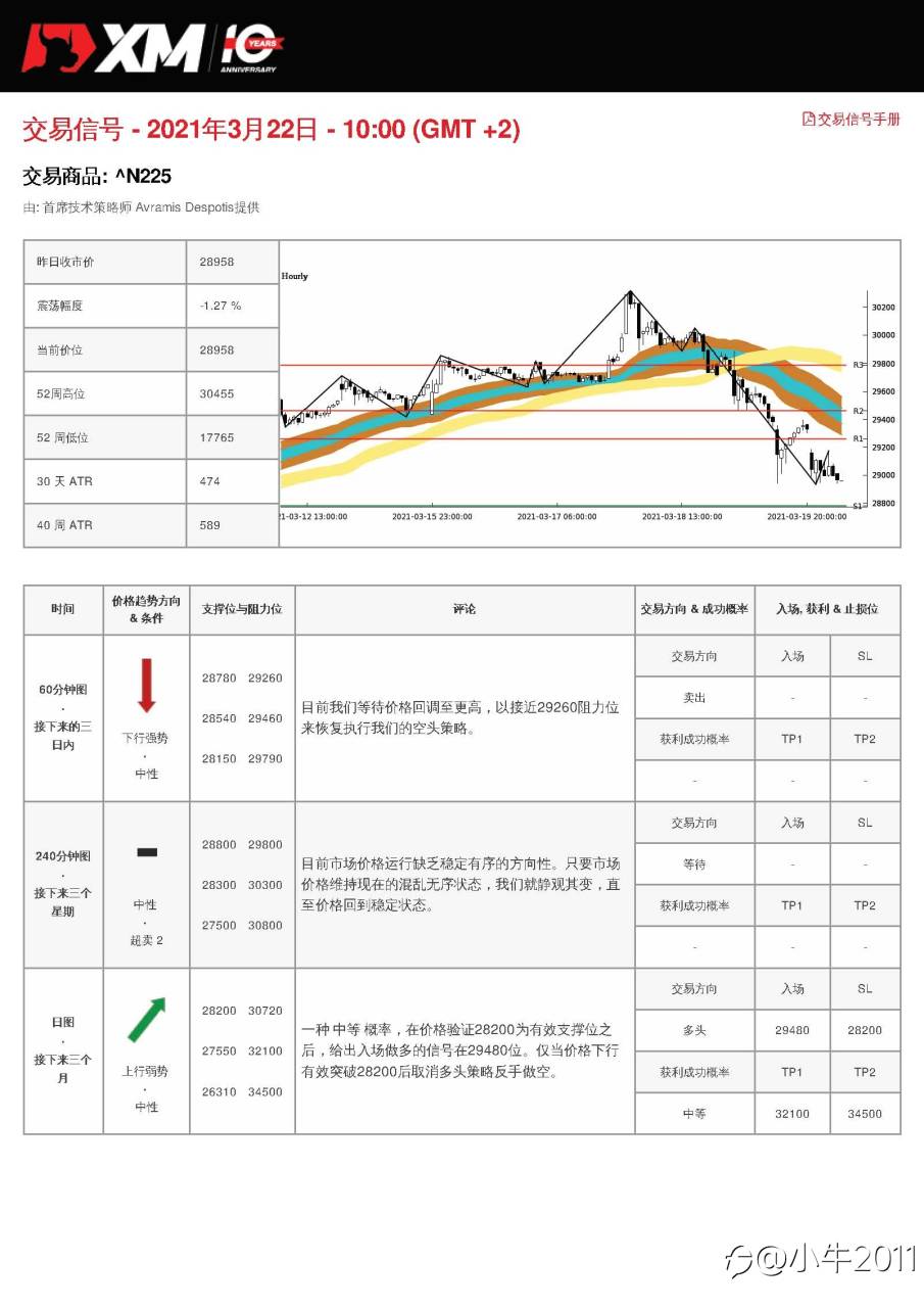 3/22交易信号-JP225