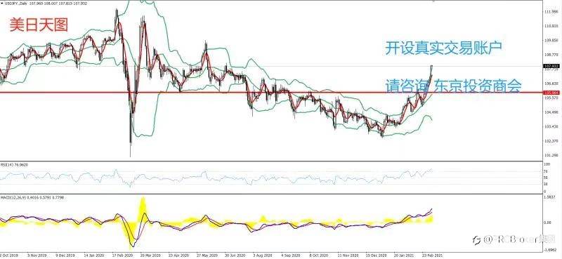 PRCBroker：2021年03月05日 今日汇评