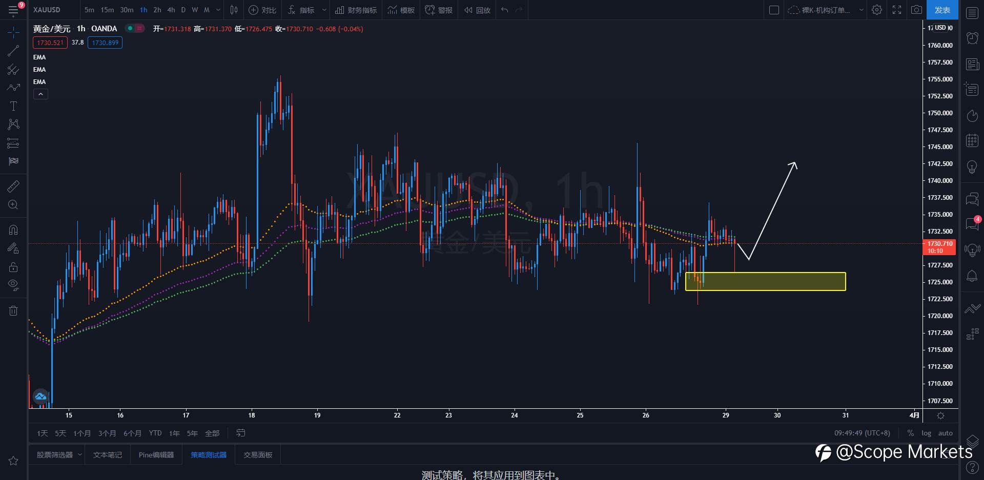 SCOPE MARKETS【策略研报】丨2021.03.29