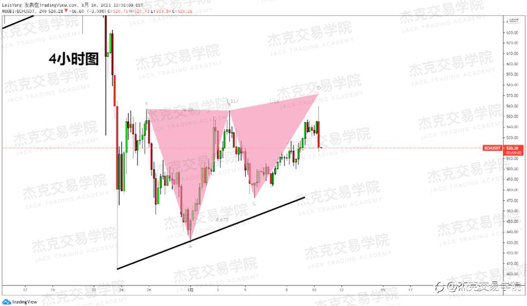 [3月10日策略]黄金/原油/英镑/欧元/美日/澳元/标普/BTC/ETH