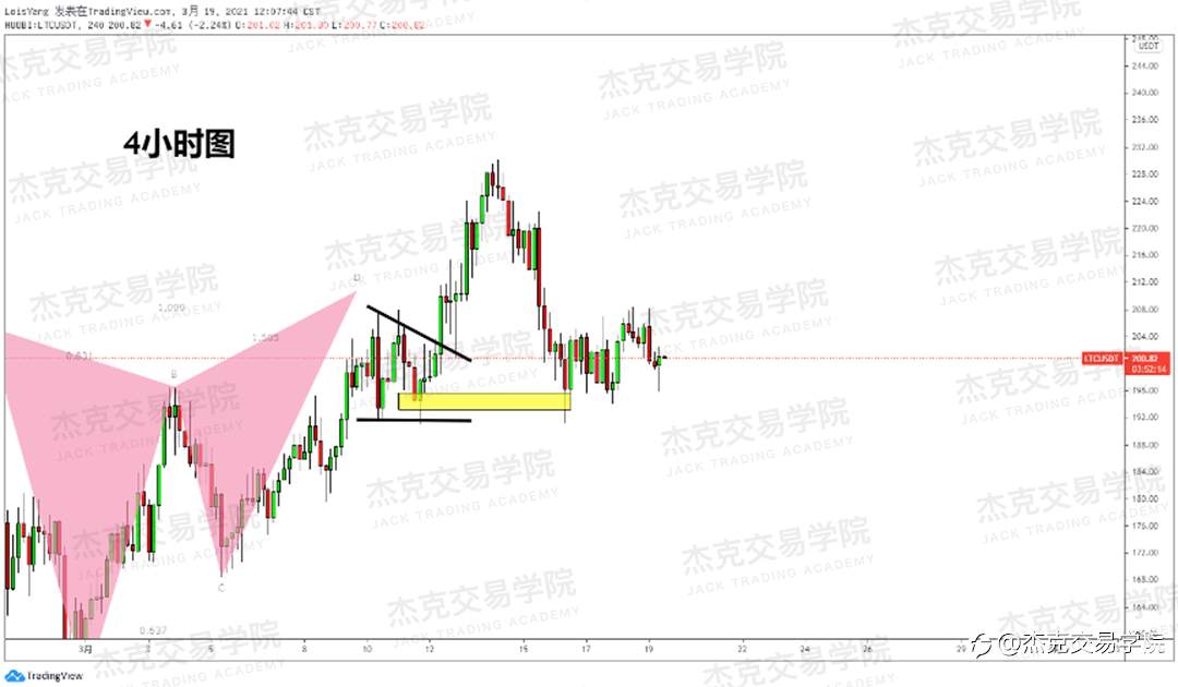 [3月19日策略]黄金/原油/英镑/欧元/美日/澳元/标普/BTC/ETH