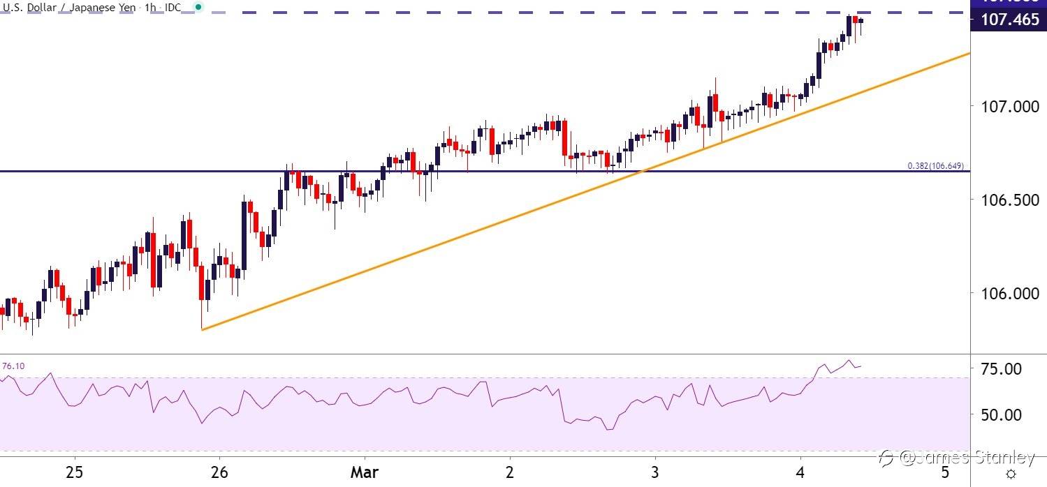 USD/JPY