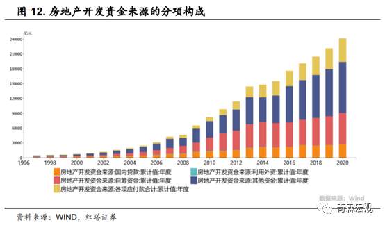 什么才是读懂房地产投资的正确姿势？