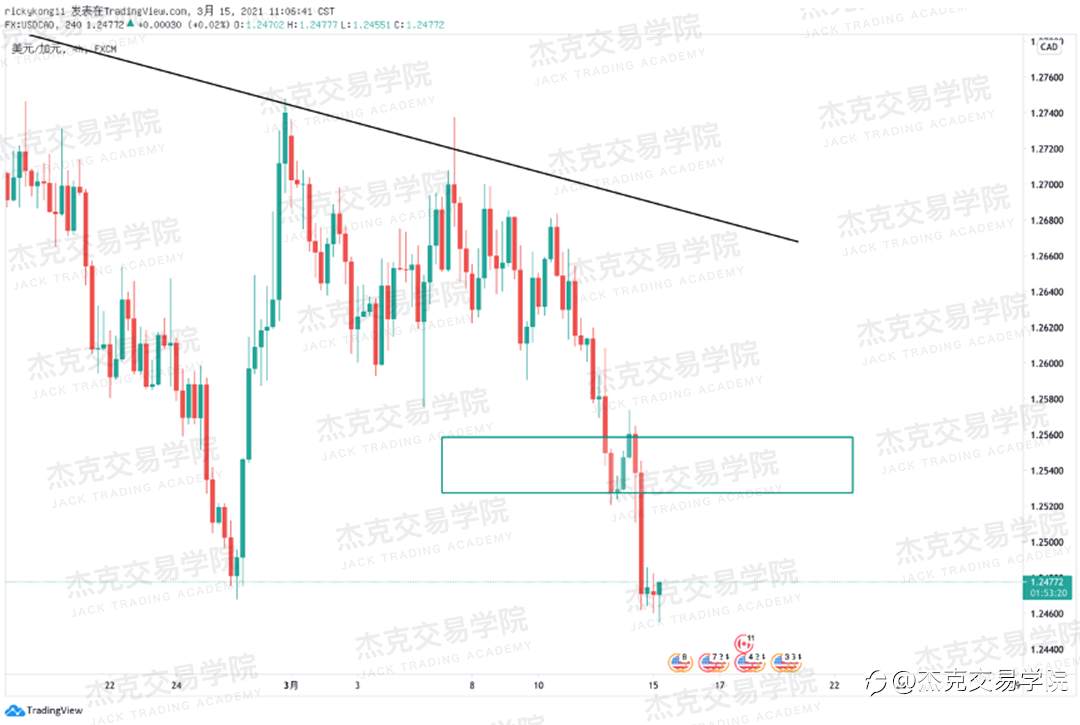 [3月15日策略]黄金/原油/英镑/欧元/美日/澳元/标普/BTC/ETH
