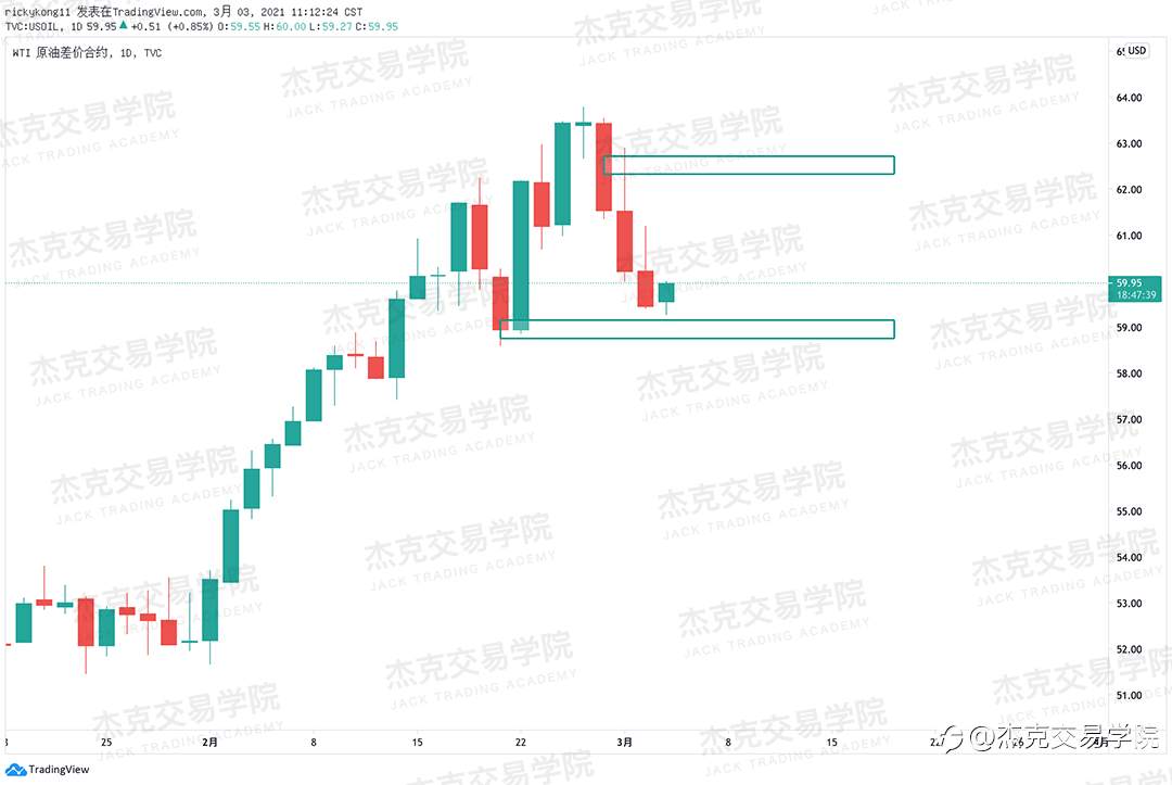 [3月3日策略]黄金/原油/英镑/欧元/美日/澳元/标普/BTC/ETH