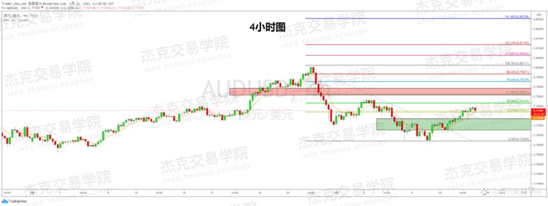 [3月12日策略]黄金/原油/英镑/欧元/美日/澳元/标普/BTC/ETH
