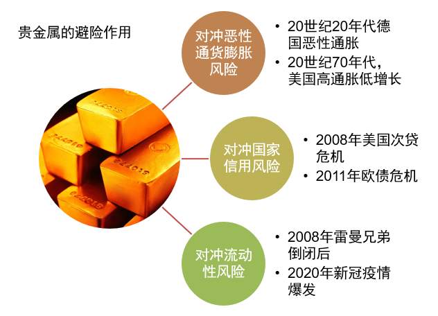 乱世？藏黄金！