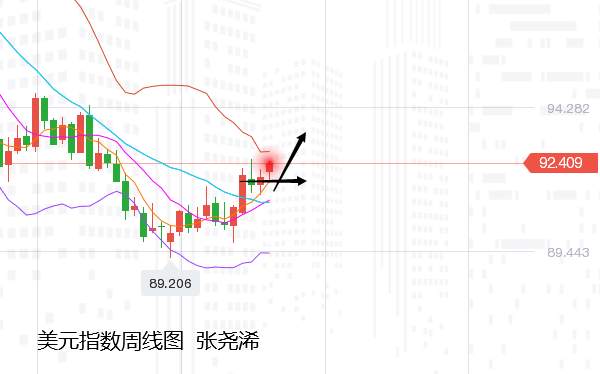 张尧浠：美债续跌美指持强推高、黄金震荡看走回落