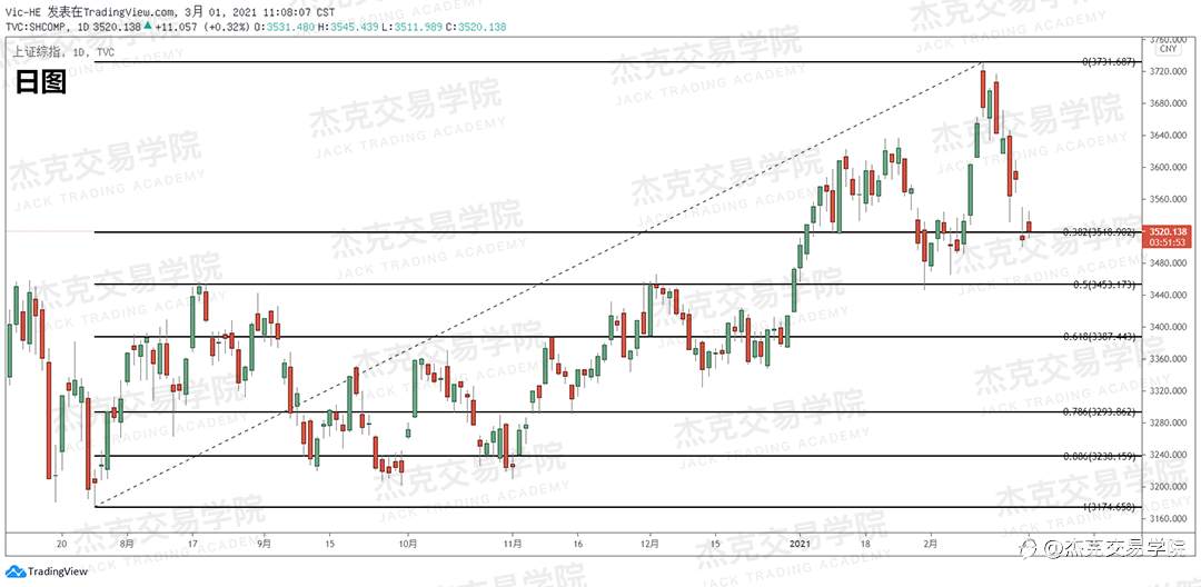 [3月1日策略]黄金/原油/英镑/欧元/美日/澳元/标普/BTC/ETH